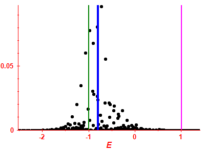 Strength function